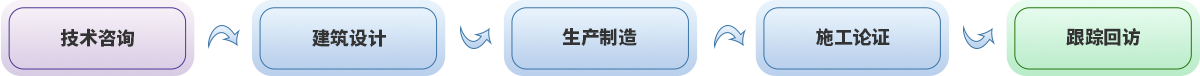 浙江萬豪空間結(jié)構(gòu)集團有限公司